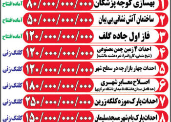 آغاز و بهره‌برداری از پروژه‌های عمرانی شهرداری با ۱۹۶۰ میلیارد ریال اعتبار در هفته دولت